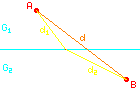 Lichtbrechung